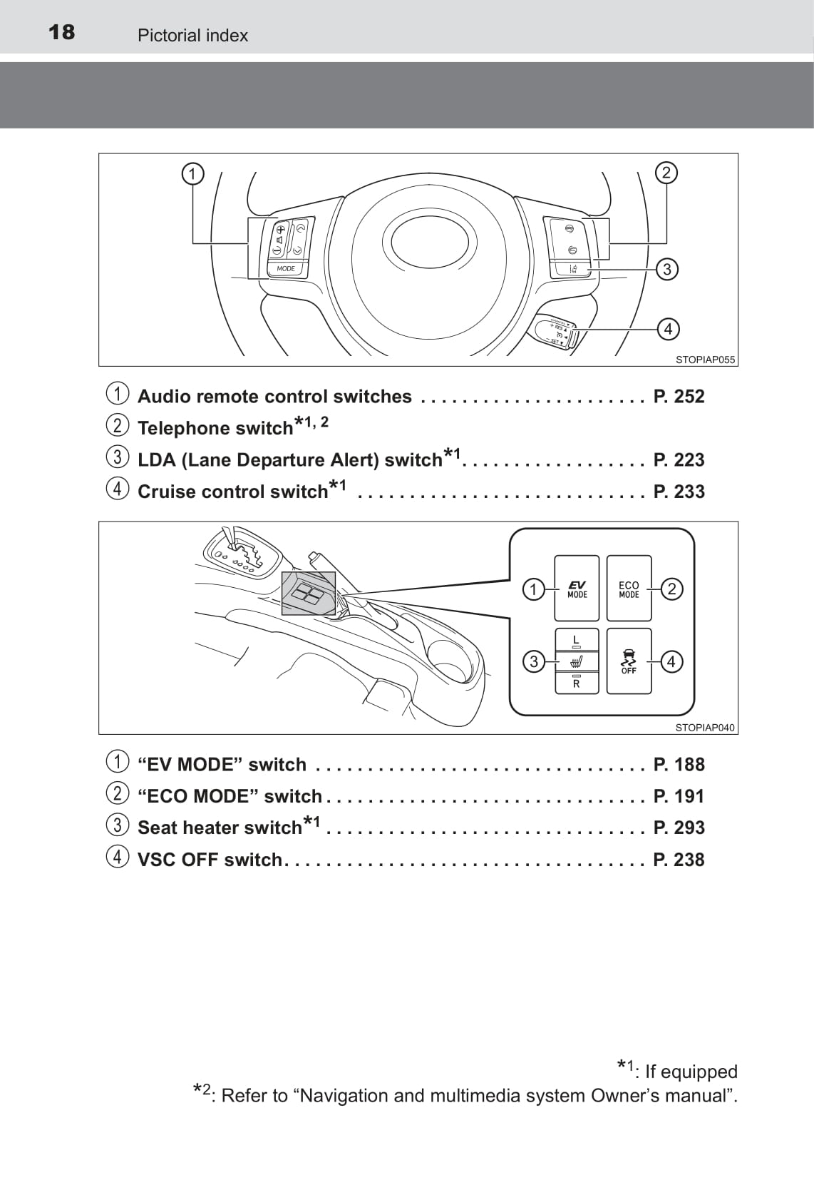 2015 Toyota Yaris Hybrid Owner's Manual | English