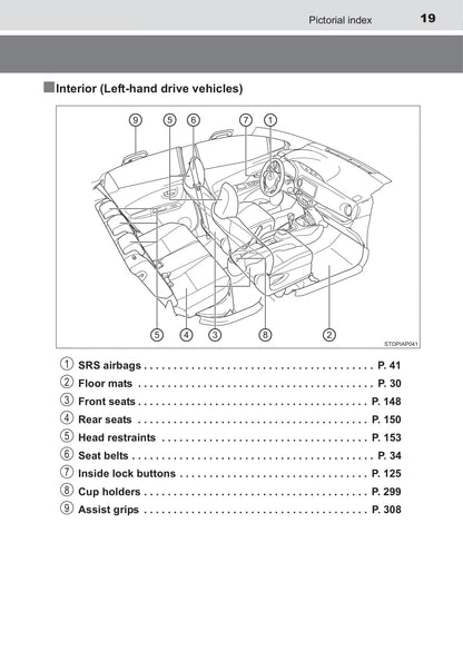 2015 Toyota Yaris Hybrid Owner's Manual | English