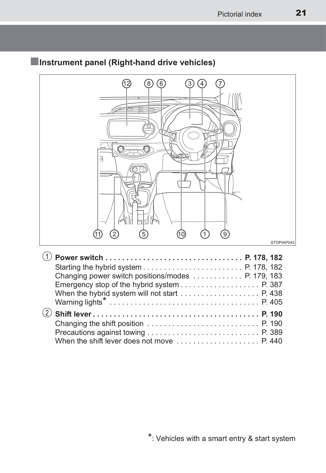 2015 Toyota Yaris Hybrid Owner's Manual | English