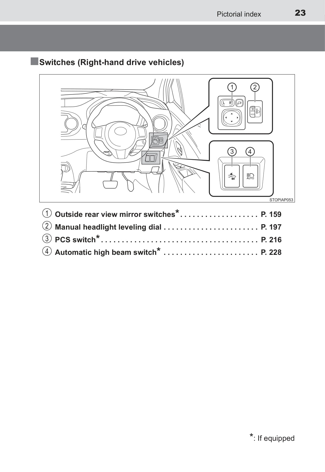 2015 Toyota Yaris Hybrid Owner's Manual | English