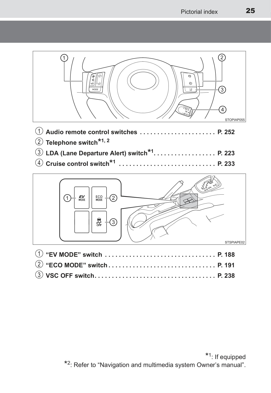 2015 Toyota Yaris Hybrid Owner's Manual | English