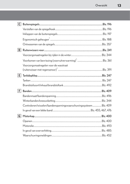 2019-2020 Lexus UX 200 Owner's Manual | Dutch