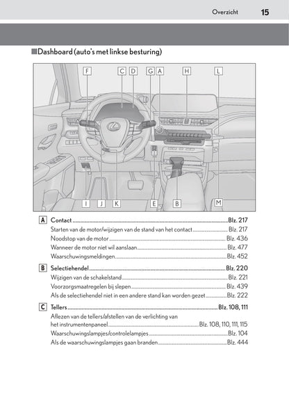 2019-2020 Lexus UX 200 Owner's Manual | Dutch