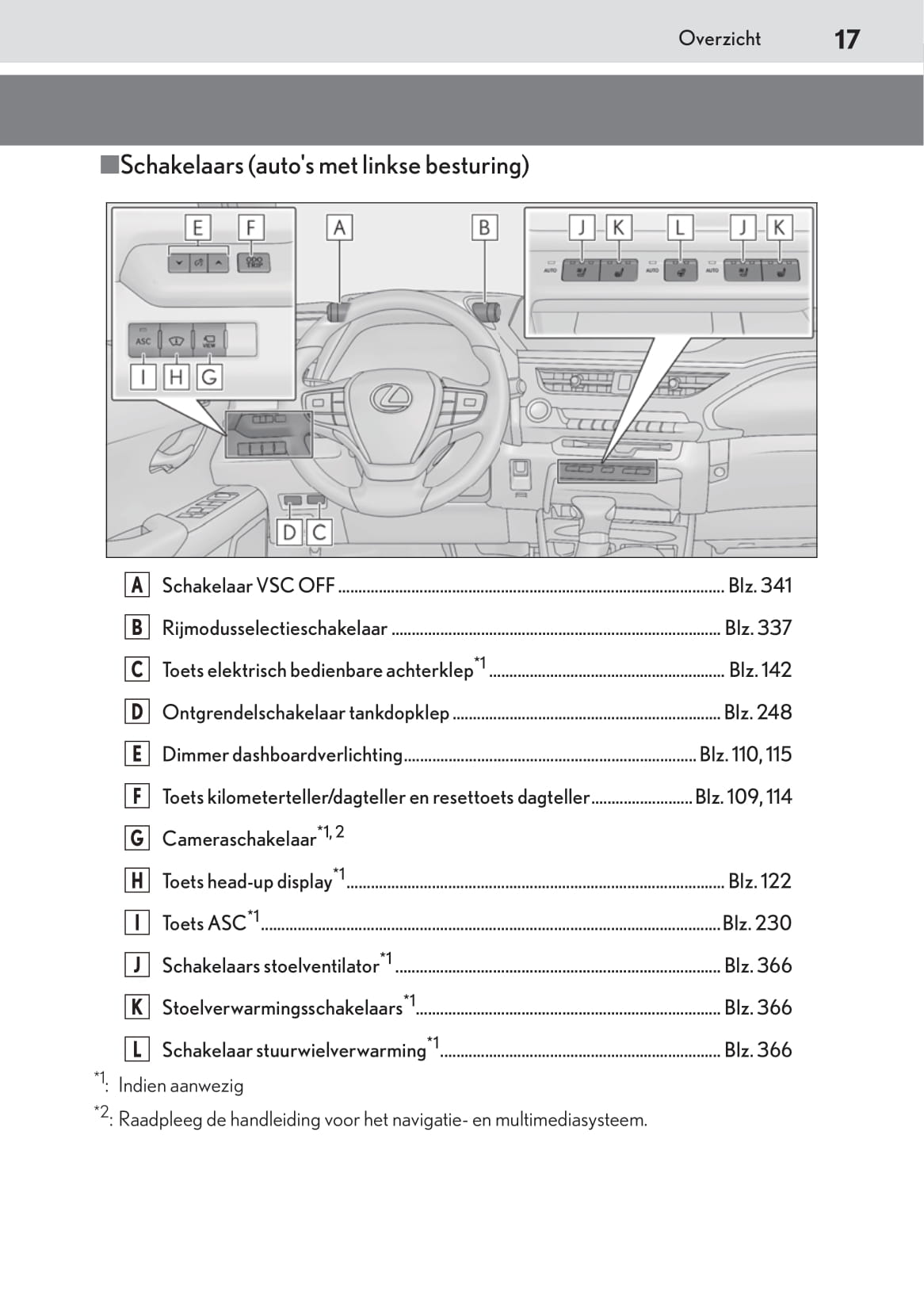 2019-2020 Lexus UX 200 Owner's Manual | Dutch