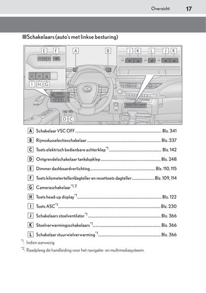 2019-2020 Lexus UX 200 Owner's Manual | Dutch