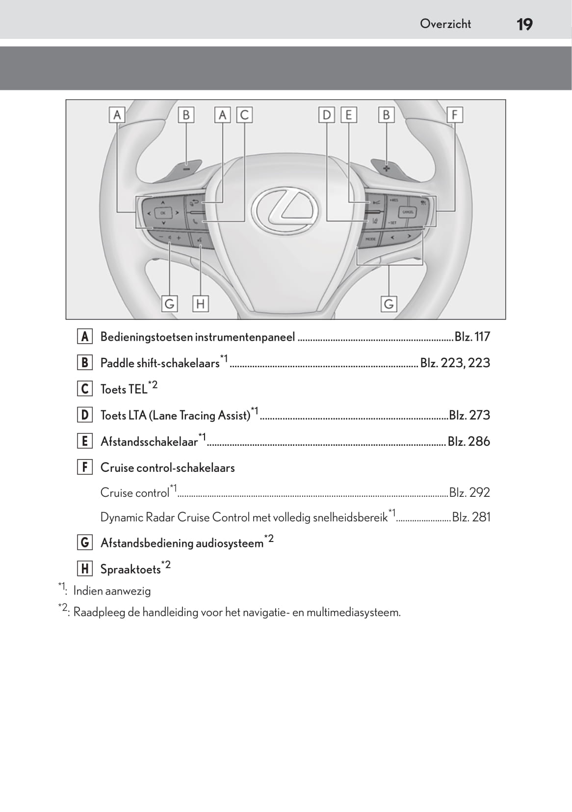 2019-2020 Lexus UX 200 Owner's Manual | Dutch