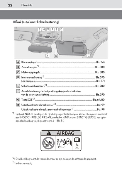 2019-2020 Lexus UX 200 Owner's Manual | Dutch