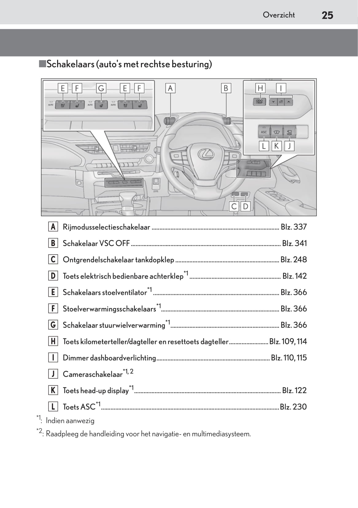 2019-2020 Lexus UX 200 Owner's Manual | Dutch