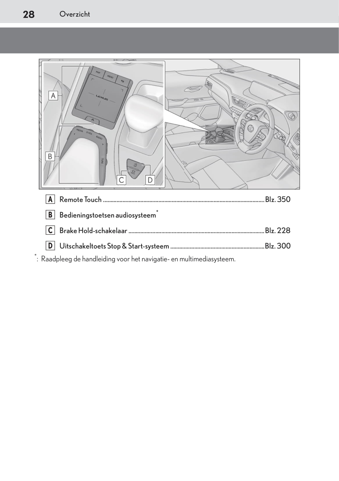 2019-2020 Lexus UX 200 Owner's Manual | Dutch