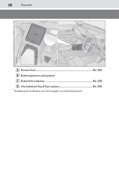 2019-2020 Lexus UX 200 Owner's Manual | Dutch