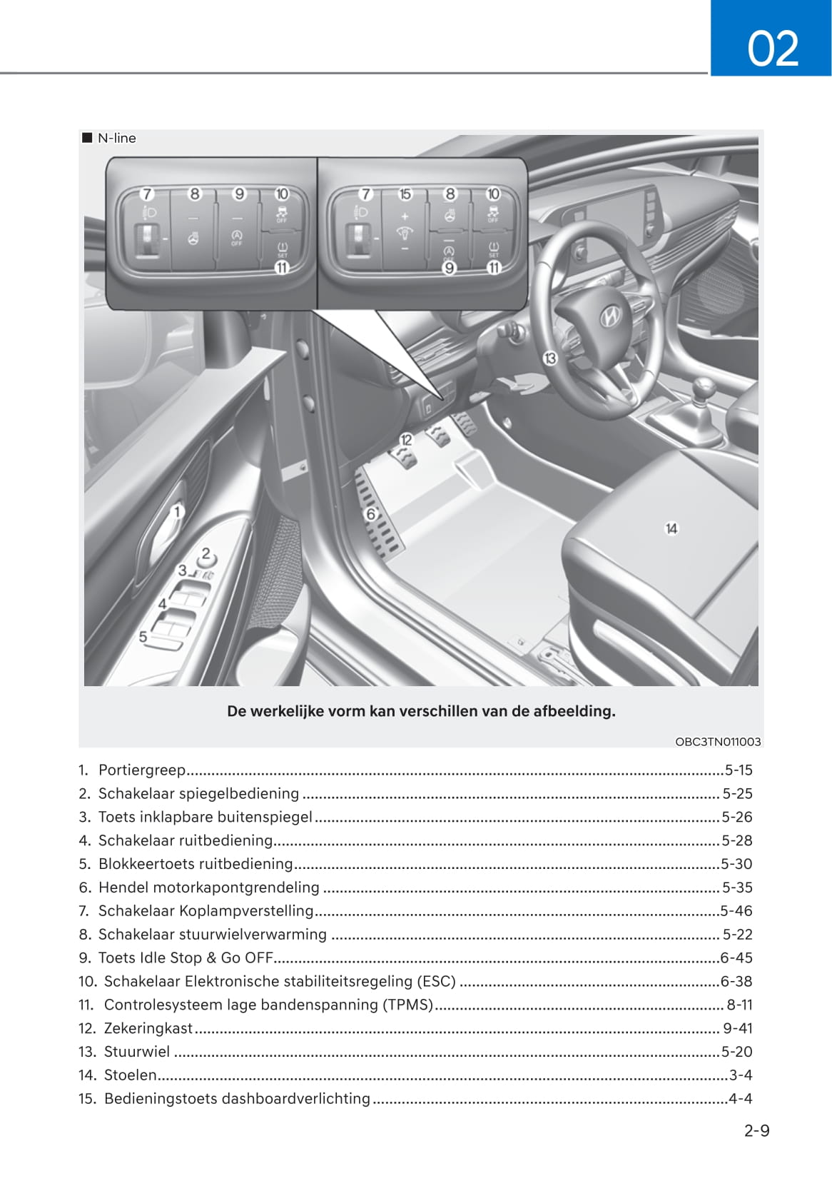 2021-2022 Hyundai i20 Gebruikershandleiding | Nederlands