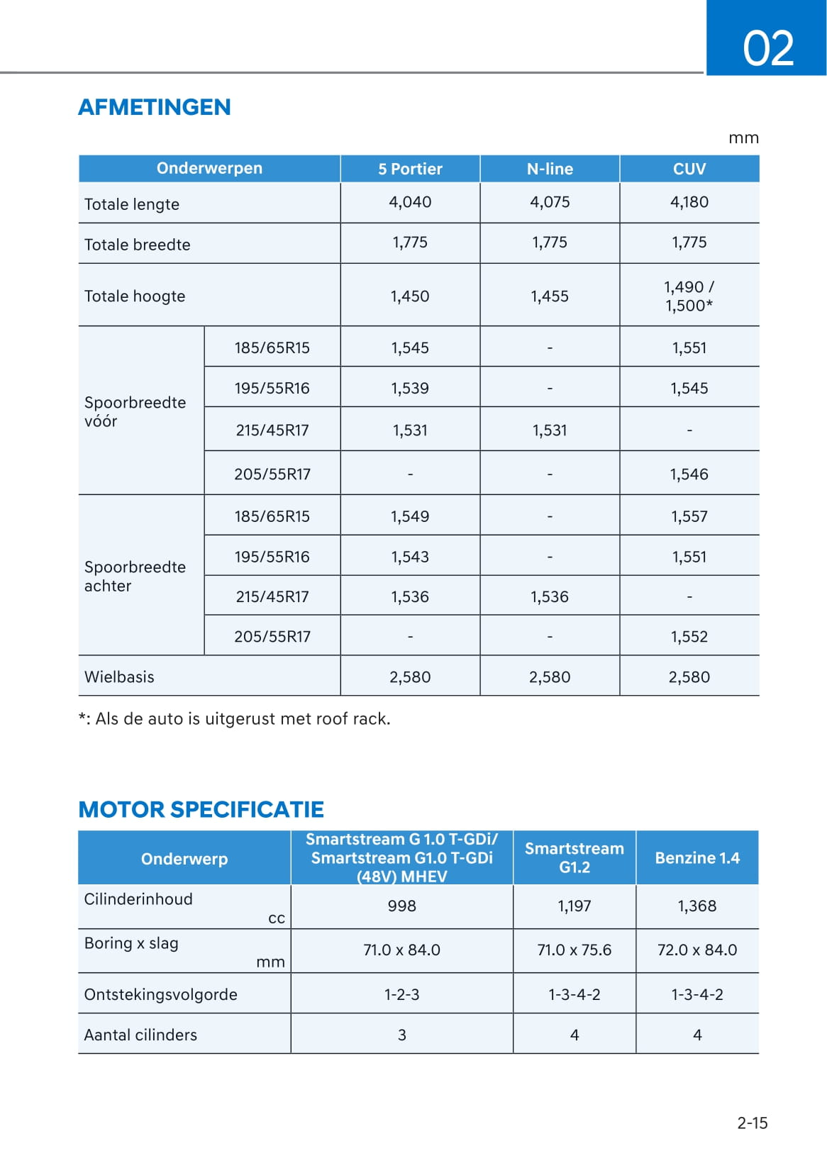 2021-2022 Hyundai i20 Gebruikershandleiding | Nederlands