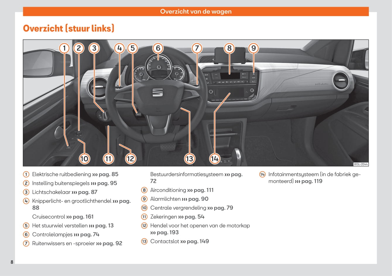 2019-2020 Seat Mii Electric Owner's Manual | Dutch