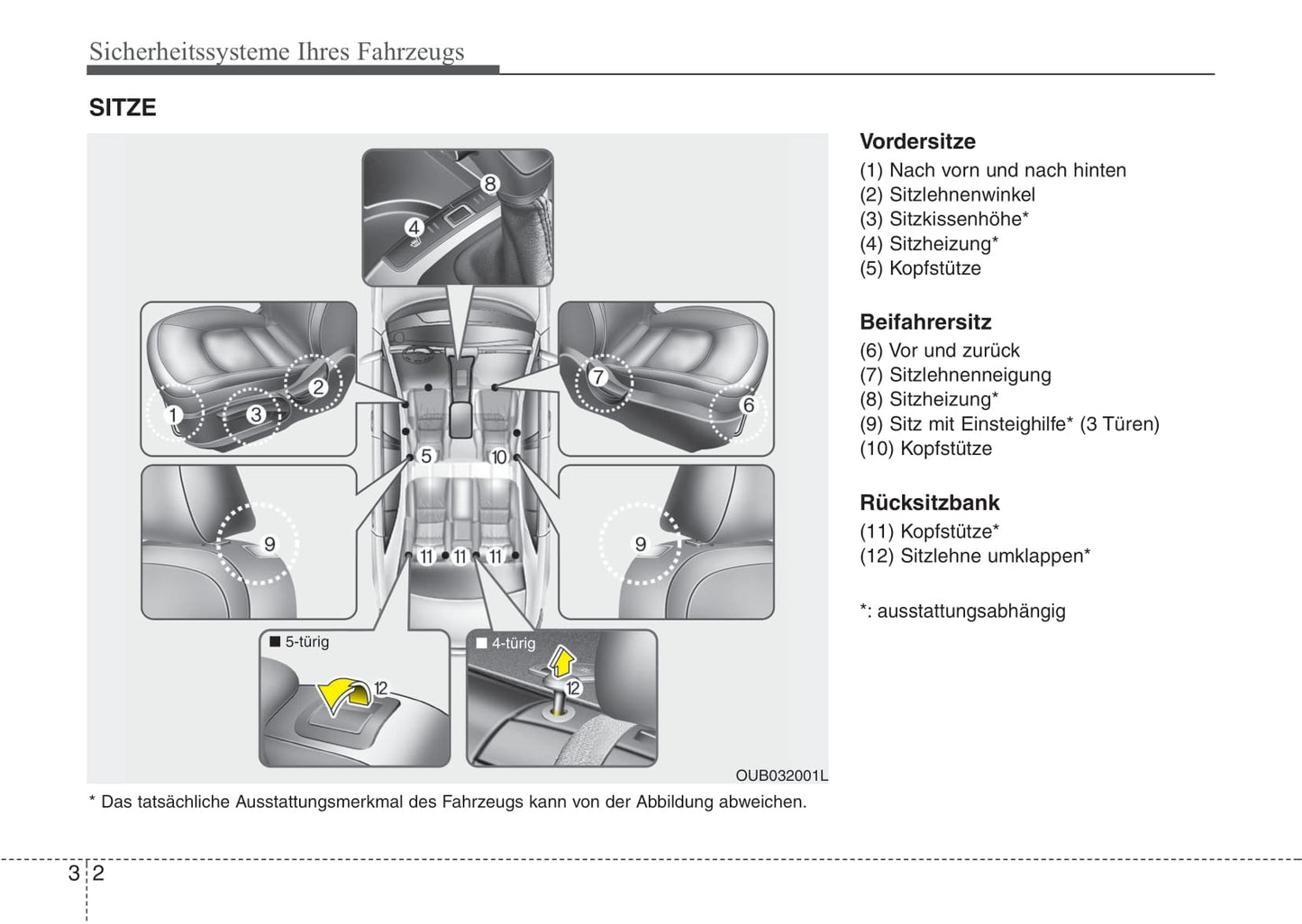 2014-2015 Kia Rio Owner's Manual | German