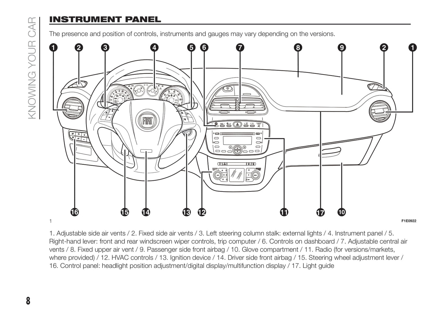 2012-2019 Fiat Punto Manuel du propriétaire | Anglais