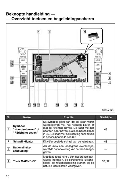 Toyota Verso Navigatiesysteem Handleiding