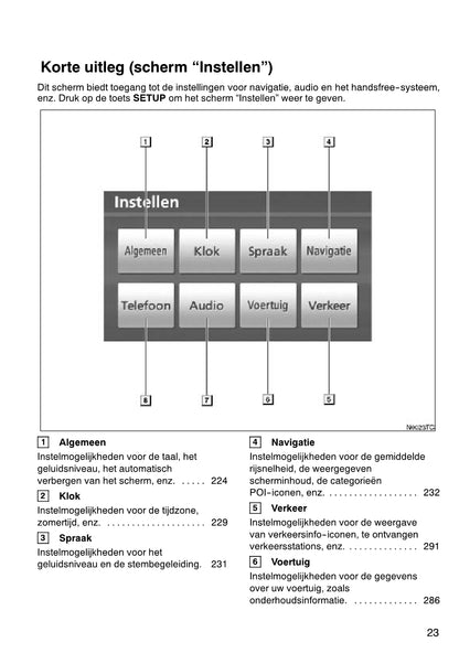 Toyota Verso Navigatiesysteem Handleiding