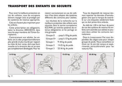 2007-2008 Fiat 600 Owner's Manual | French