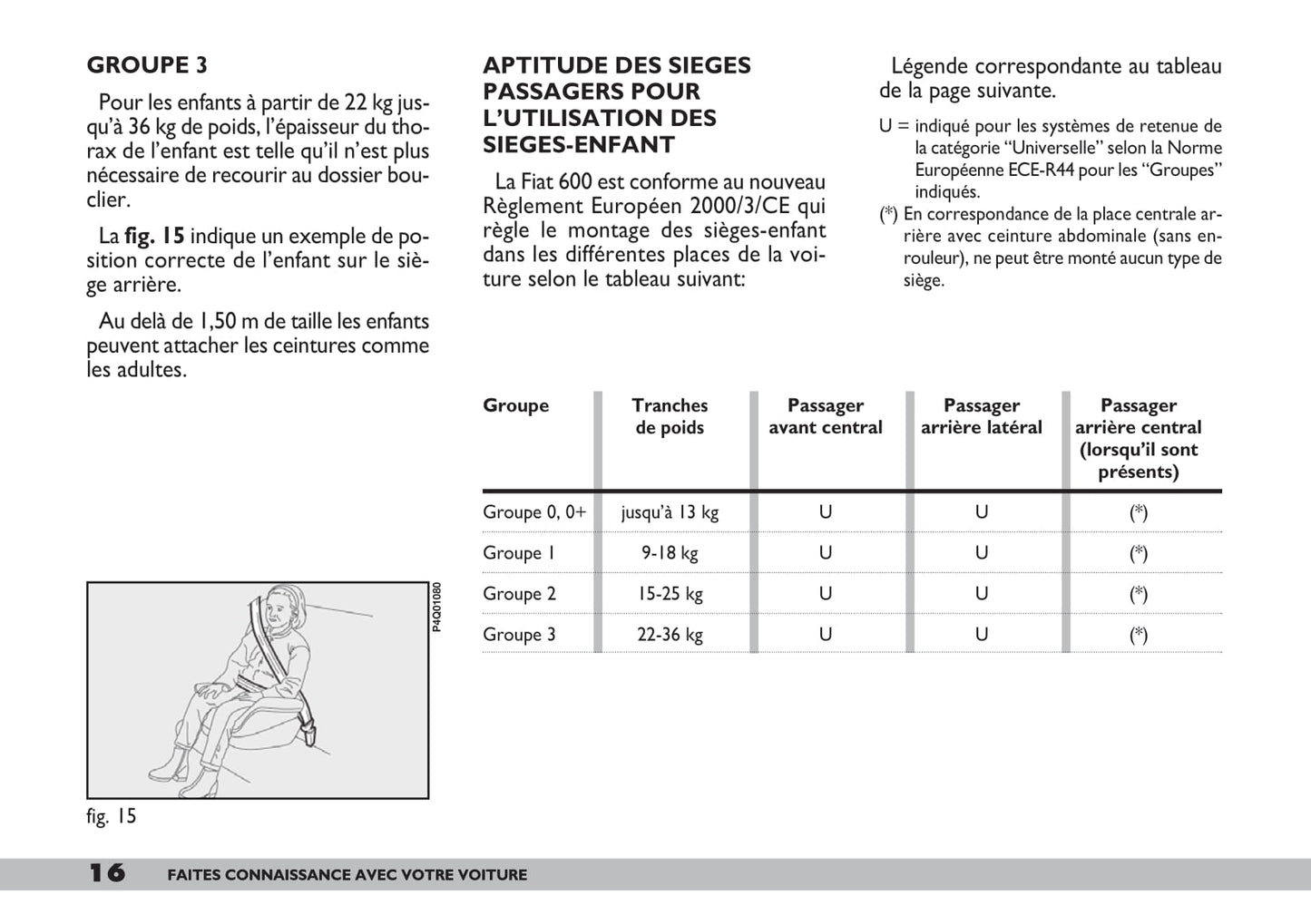 2007-2008 Fiat 600 Owner's Manual | French