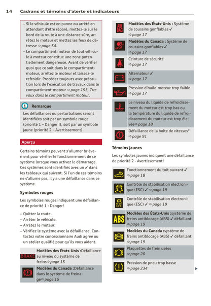 2012-2015 Audi R8 Manuel du propriétaire | Français