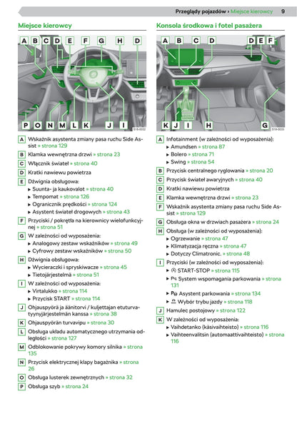 2019-2020 Skoda Kamiq Gebruikershandleiding | Pools