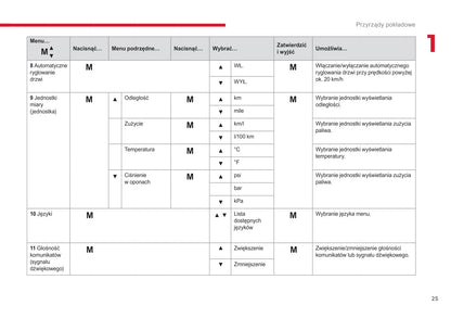 2017-2019 Citroën Jumper Gebruikershandleiding | Pools