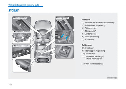 2021-2022 Hyundai i30 N Bedienungsanleitung | Niederländisch