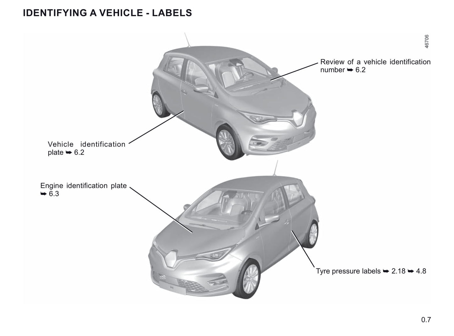 2019-2020 Renault Zoe Owner's Manual | English