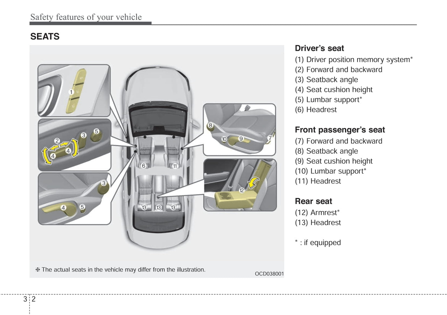 2019-2020 Kia Ceed Owner's Manual | English