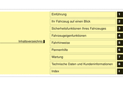 2014-2015 Hyundai i10 Gebruikershandleiding | Duits