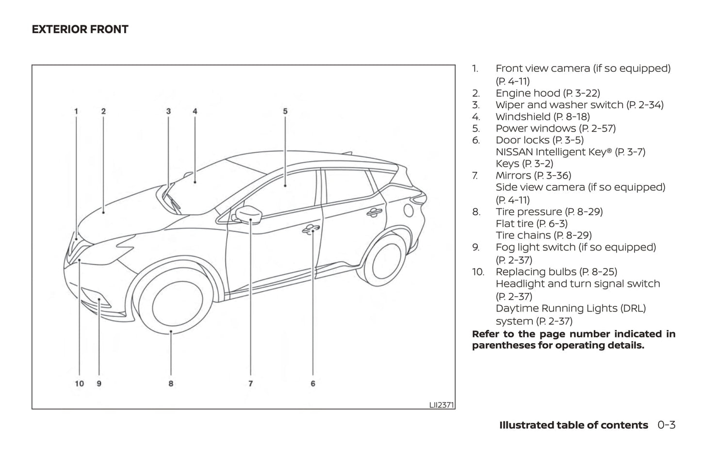 2018 Nissan Murano Bedienungsanleitung | Englisch