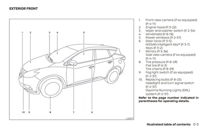 2018 Nissan Murano Bedienungsanleitung | Englisch