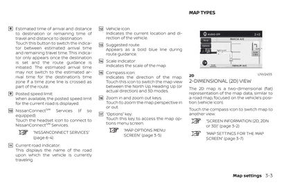 Nissan Navigation System Manuel du propriétaire 2019