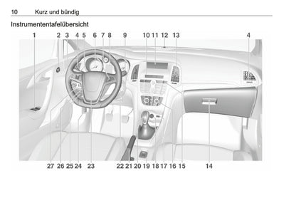 2016 Opel Cascada Gebruikershandleiding | Duits