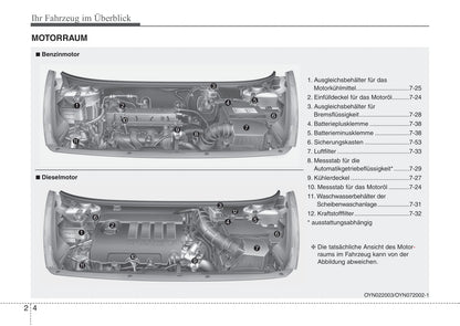 2013-2014 Kia Venga Bedienungsanleitung | Deutsch