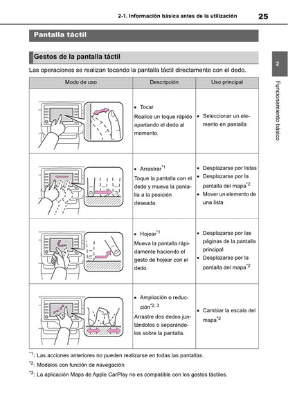 Toyota Yaris Cross Navigation / Multimedia Manual de Instrucciones 2021 - 2023