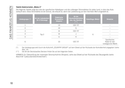 2020-2021 Jeep Compass 4xe Owner's Manual | German