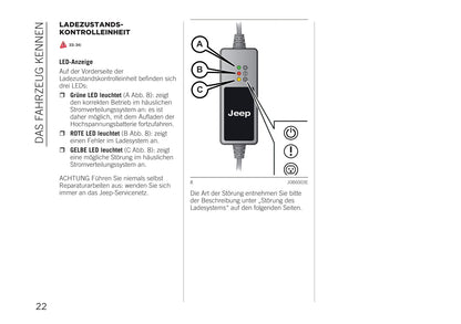 2020-2021 Jeep Compass 4xe Owner's Manual | German