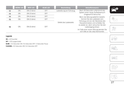 2020-2021 Jeep Compass 4xe Owner's Manual | German