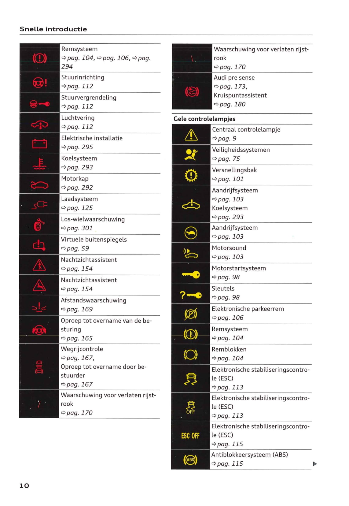 2018-2023 Audi e-tron Owner's Manual | Dutch