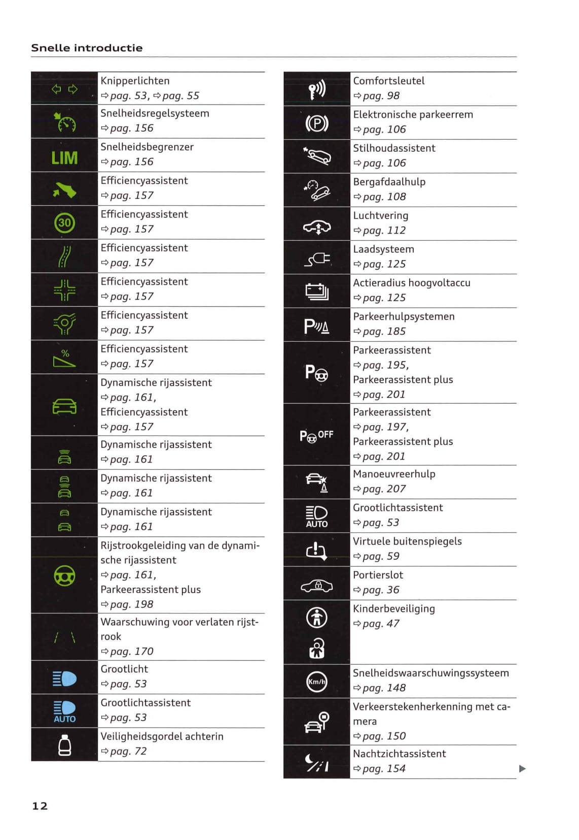 2018-2023 Audi e-tron Owner's Manual | Dutch