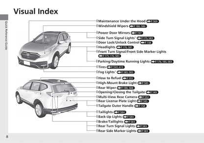 2020 Honda CR-V Owner's Manual | English