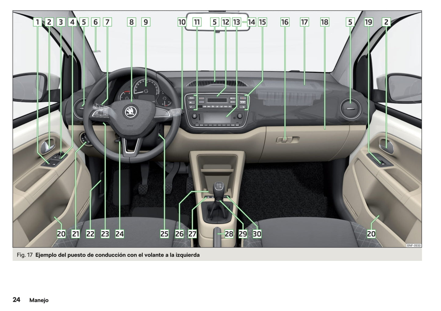 2018-2019 Skoda Citigo Owner's Manual | Spanish