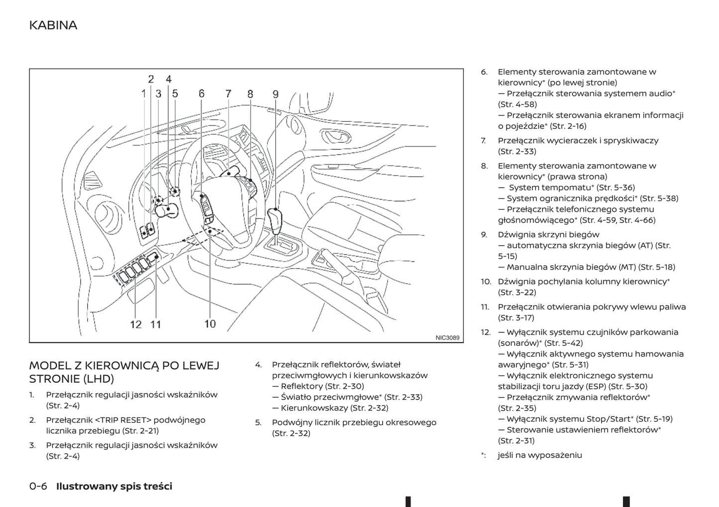 2018-2019 Renault Alaskan Owner's Manual | Polish