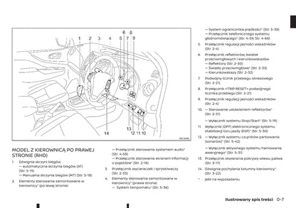 2018-2019 Renault Alaskan Owner's Manual | Polish