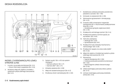 2018-2019 Renault Alaskan Owner's Manual | Polish