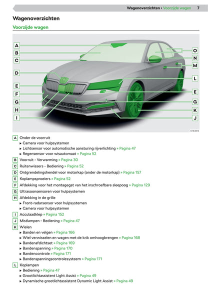 2019-2020 Skoda Superb iV Owner's Manual | Dutch