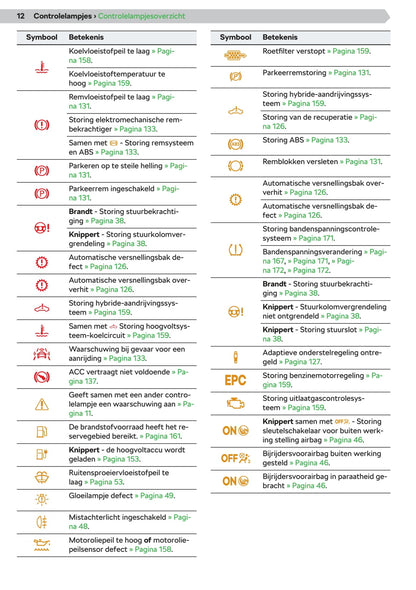 2019-2020 Skoda Superb iV Owner's Manual | Dutch