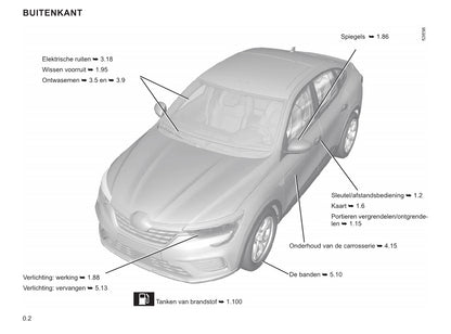 2021-2022 Renault Arkana Bedienungsanleitung | Niederländisch