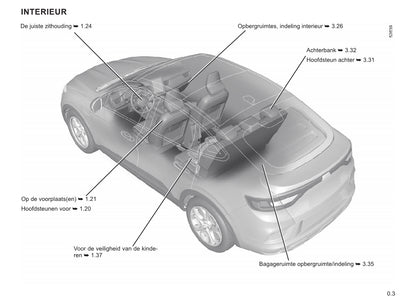 2021-2022 Renault Arkana Bedienungsanleitung | Niederländisch